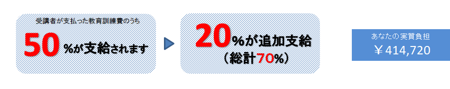 支給額