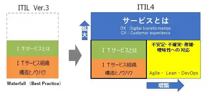 ITIL3-4 