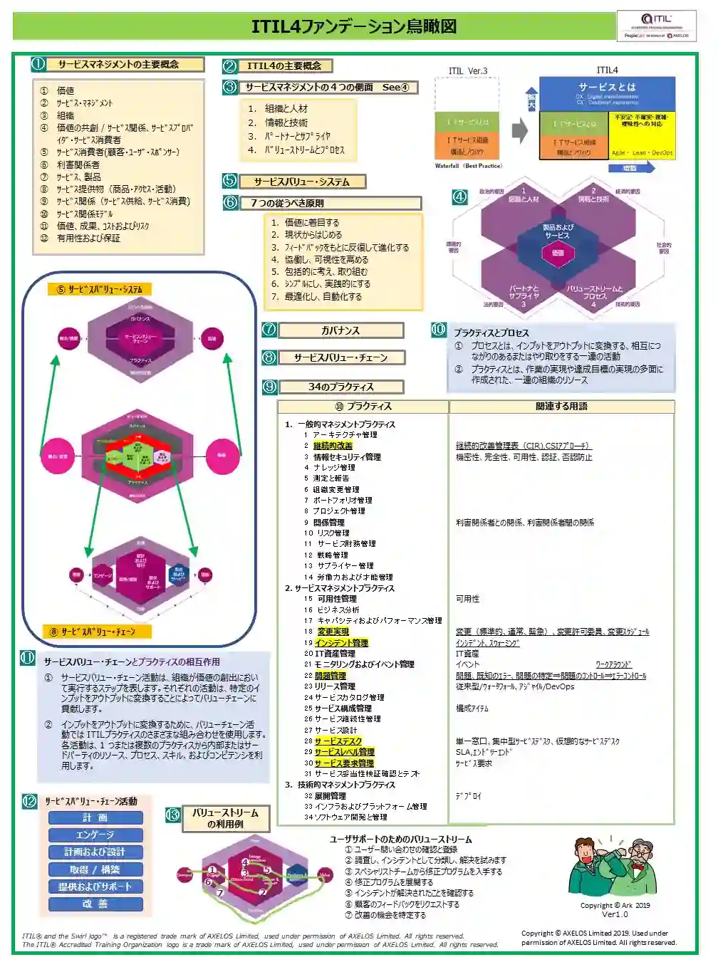 ＩＴＩＬ４の全体が一望できる鳥瞰図